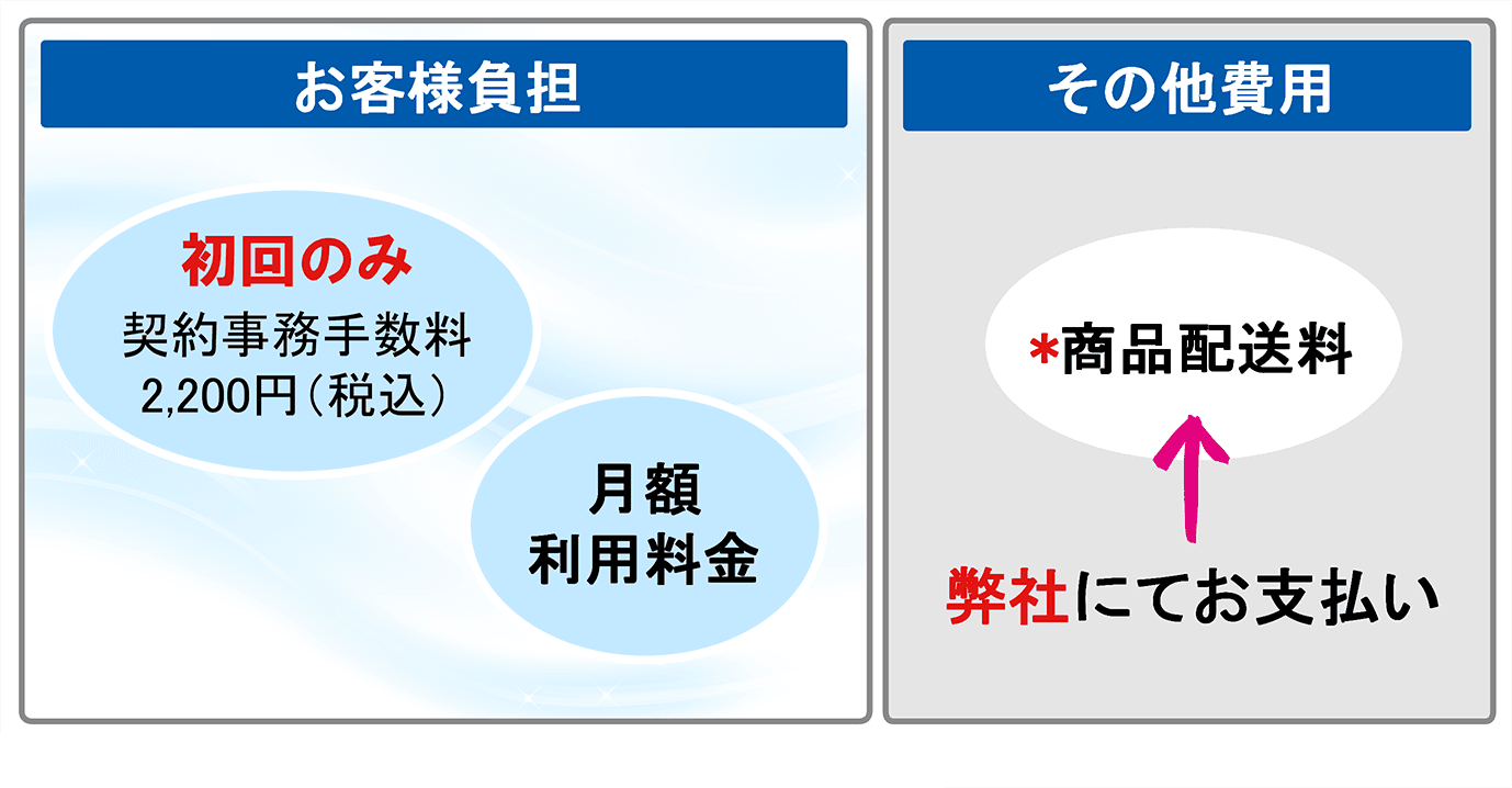 初期費用はどれぐらいかかりますか？