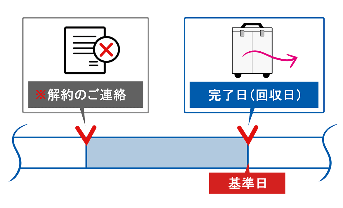 途中解約は可能ですか？